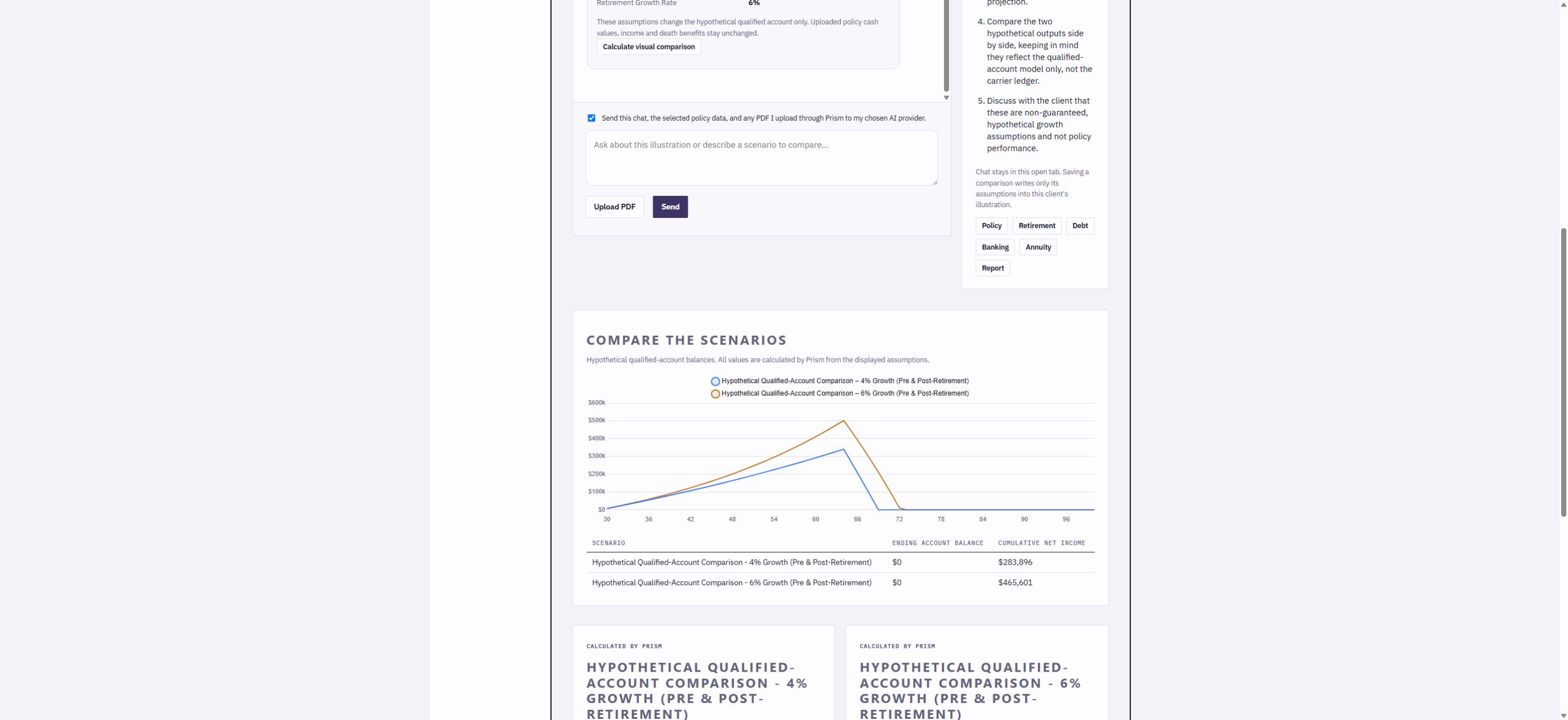 Prism engine chart comparing hypothetical four and six percent growth assumptions for a fictional sample client.