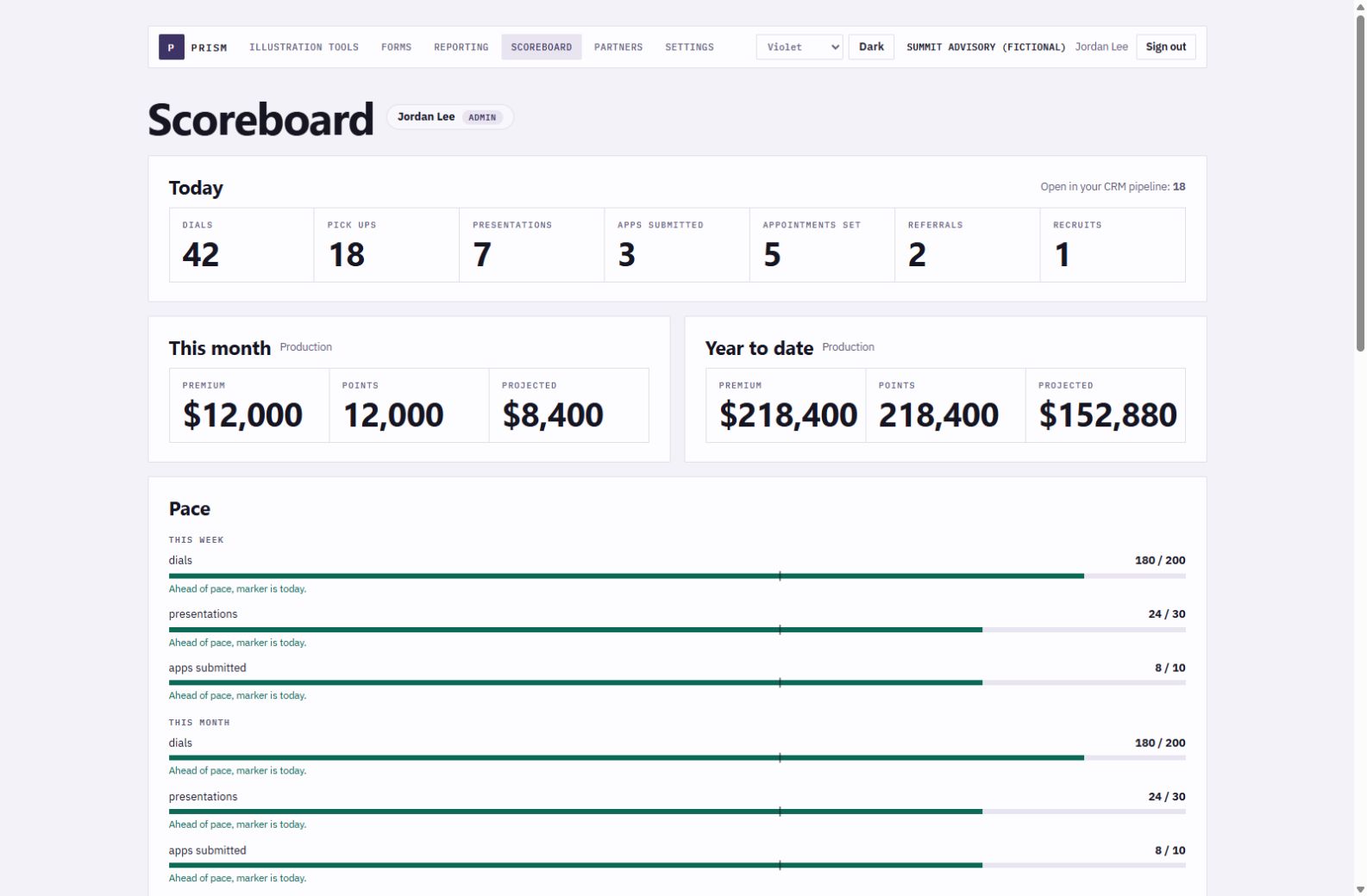 Demonstration workspace with fictional data. Violet Prism Scoreboard with daily activity controls, production totals, goals, and team visibility.